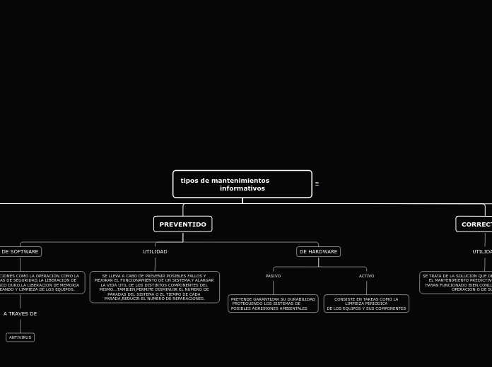 tipos de mantenimientos                ...- Mapa Mental