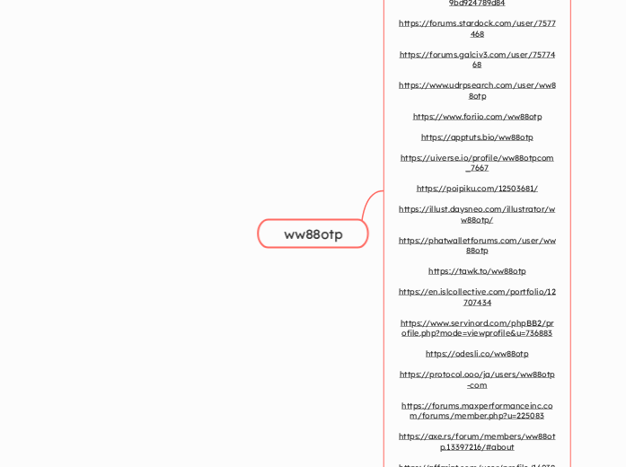 ww88otp - Mindmap