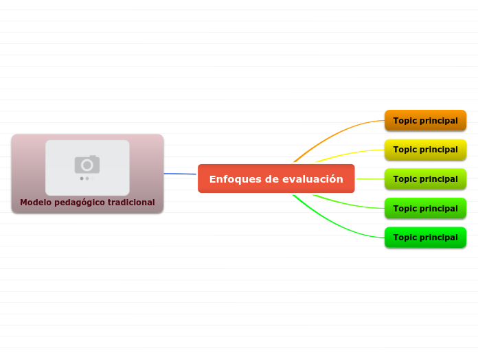 Enfoques de evaluación - Mind Map
