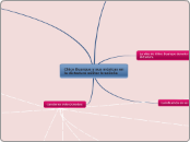 Chico Buarque e ditadura militar - Mapa Mental
