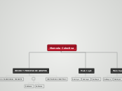 Memoria Colectiva - Mapa Mental