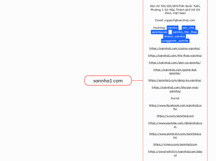 sannha1 com - Mindmap