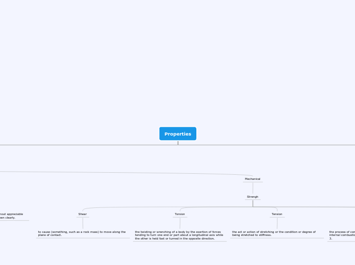 Properties - Mind Map