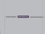Applied Economics - Mind Map