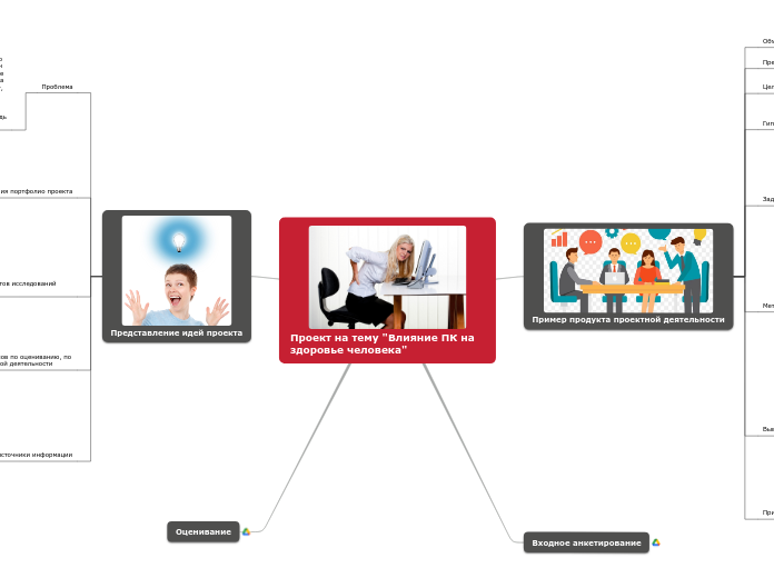 Проект на тему 'Влияние ПК на зд...- Мыслительная карта