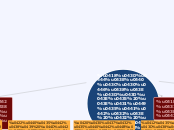 Информационное общество в России - Мыслительная карта