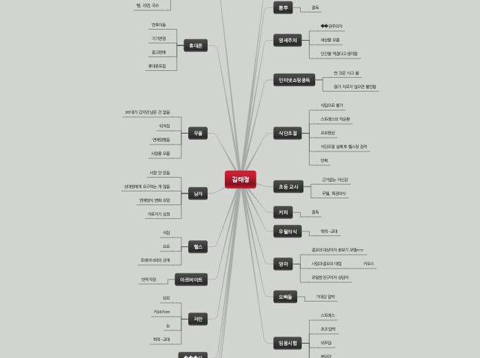 김태정 - Mind Map