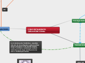 COMPORTAMIENTO ORGANIZACIONAL. - Mapa Mental