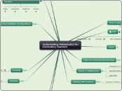 Understading Mathematics for Elementary Te...- Mind Map