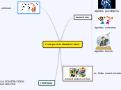 Concepto de la identidad virtual - Mapa Mental
