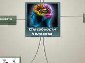 Способности человека - Мыслительная карта