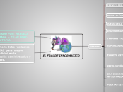 EL FRAUDE INFORMATICO - Mapa Mental
