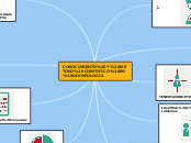 CONOCIMIENTO Y METODO CIENTIFICO EN ODO...- Mapa Mental