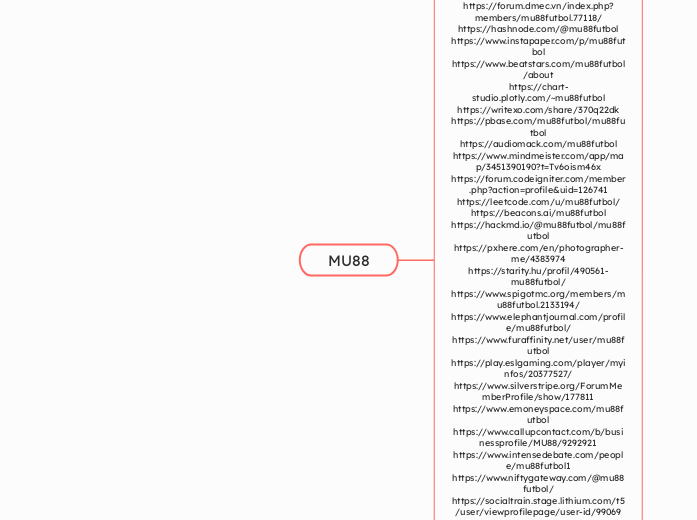 MU88 - Mindmap
