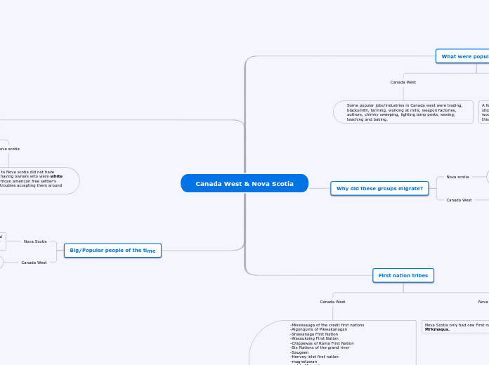 Canada West &amp; Nova Scotia - Mind Map