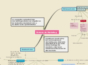 Entorno de Marketing - Mapa Mental