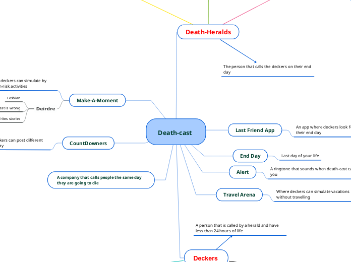 Death-cast  - Mind Map