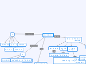 המורים - Mind Map
