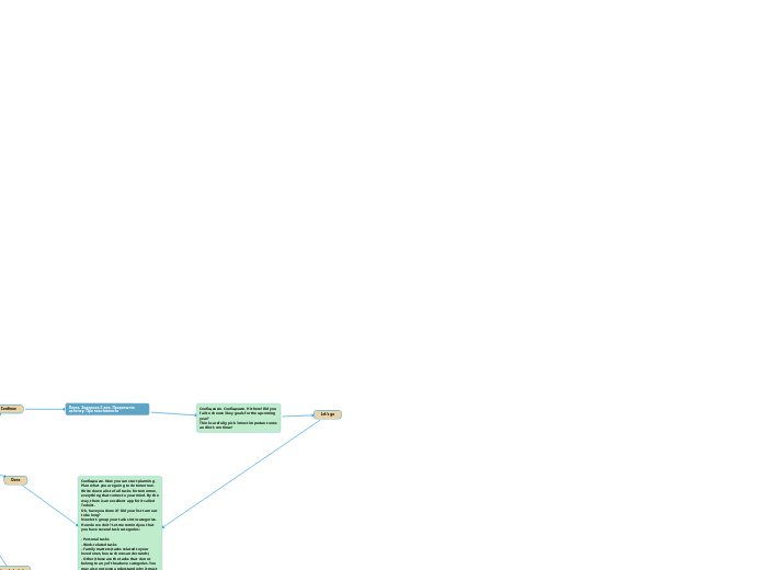 Приветственная серия - Mind Map