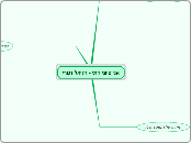 אני ציוני דתי - דניאל זגורי - Mind Map