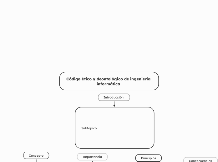 Código ético y deontológico de ingenier...- Mapa Mental
