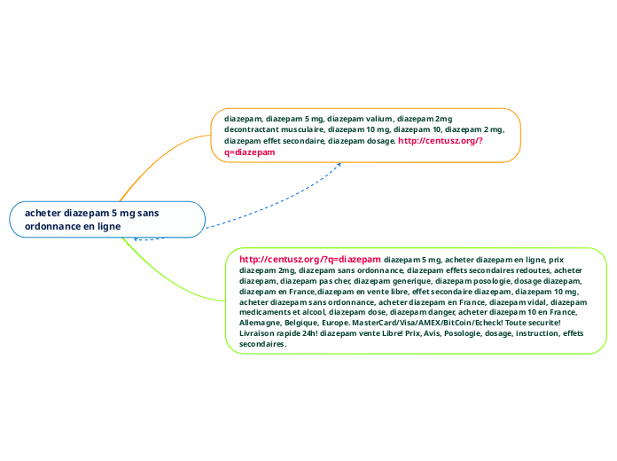 acheter diazepam 5 mg sans ordonnance...- Carte Mentale