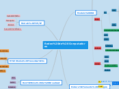 Redes de Computadores - Mapa Mental