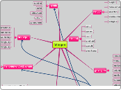 Vliegen - Mindmap