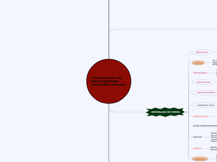 ETIOLOGIA DE LAS MALOCLUSIONES -(FACTOR...- Mapa Mental