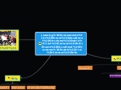 Learning Environments
Ensure Educational S...- Mind Map