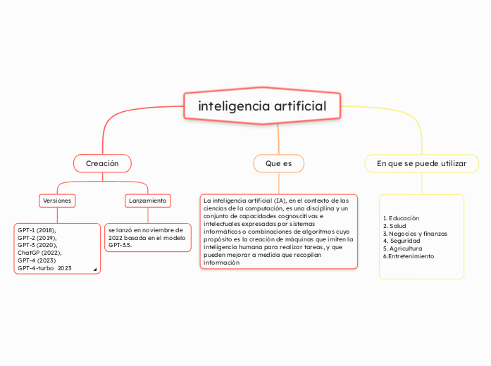 inteligencia artificial