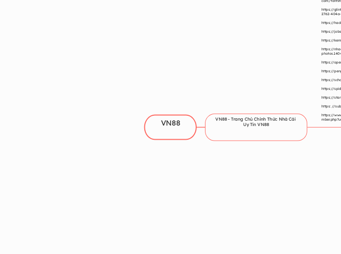 VN88 - Mindmap