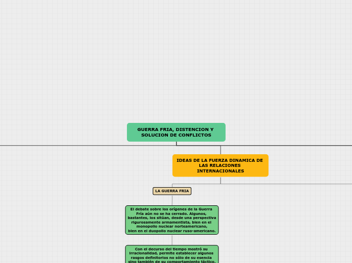 GUERRA FRIA, DISTENCION Y SOLUCION DE C...- Mapa Mental