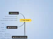 Ivan Grujin - Mind Map