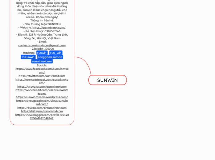 SUNWIN - Mapa Mental