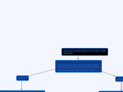 proceso de lectura y escritura. - Mapa Mental