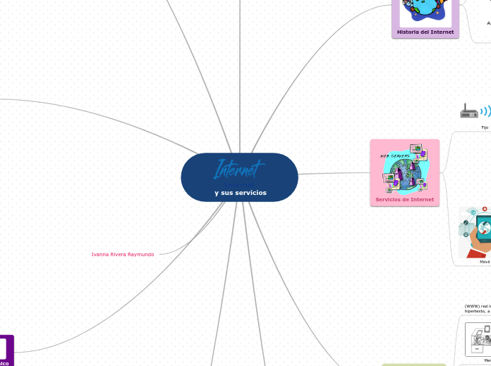 Internet
 y sus servicios - Mapa Mental