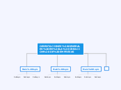ORIENTACIONES GENERALES EN LA CREACION ...- Mapa Mental