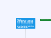 NERBIO-SISTEMA:                          K...- Mind Map