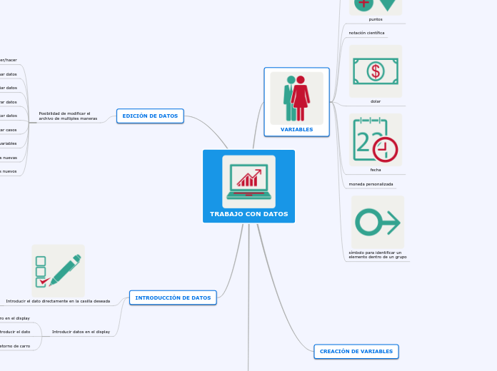 TRABAJO CON DATOS - Mapa Mental