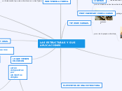 LAS ESTRUCTURAS Y SUS APLICACIONES - Mapa Mental
