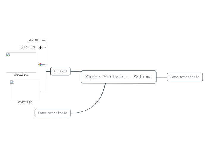 Mappa Mentale - Schema - Mappa Mentale