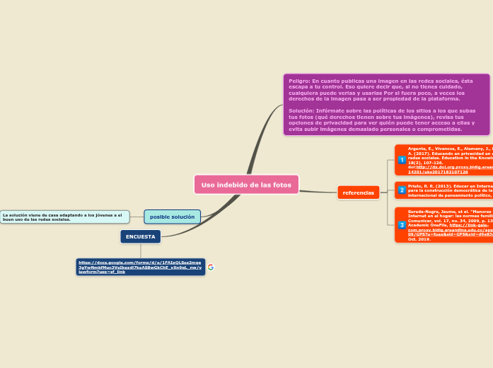 Uso indebido de las fotos Mind Map