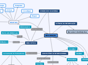 INFORMAÇÃO - Mapa Mental