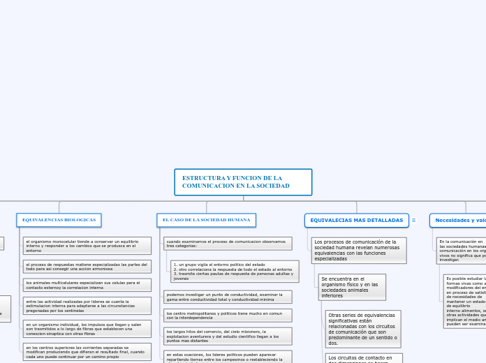 ESTRUCTURA Y FUNCION DE LA COMUNICACION...- Mapa Mental