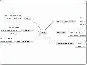 Cuba - Mind Map