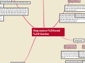 Sequence and Series - Mind Map