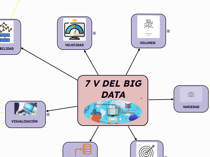 7 V DEL BIG DATA