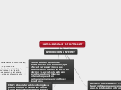 HERRAMIENTAS  DE INTERNET - Mapa Mental