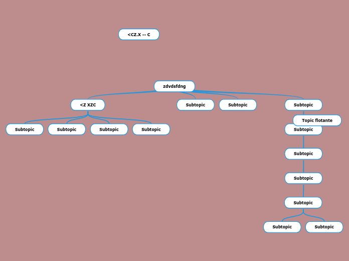 &lt;CZ.X -- C - Mindmap